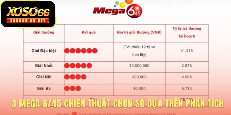 Mega 6/45 chiến thuật thay thế may rủi bằng phân tích dữ liệu