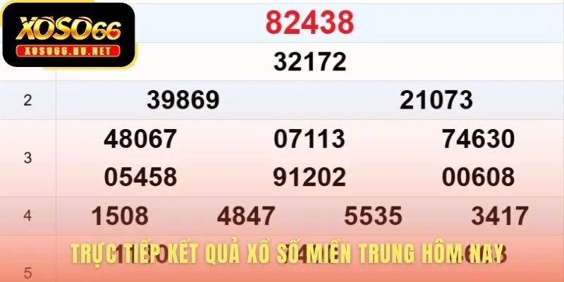 Kết quả Xổ Số Miền Trung giám sát minh bạch và công bằng
